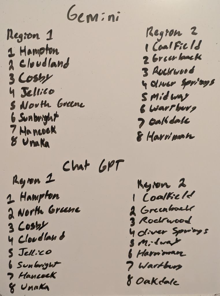 Class 1A, Region 2